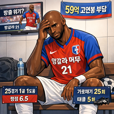 엘리아큄 망갈라, 방출설 [연봉 왜 받았나]
